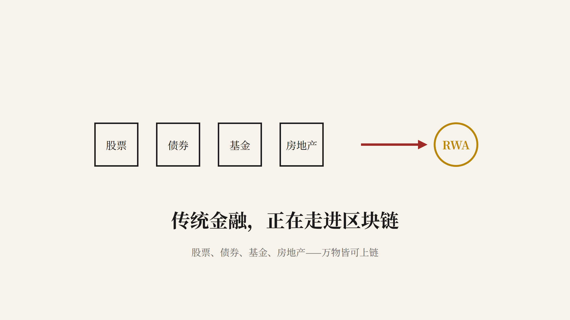 传统金融走进区块链