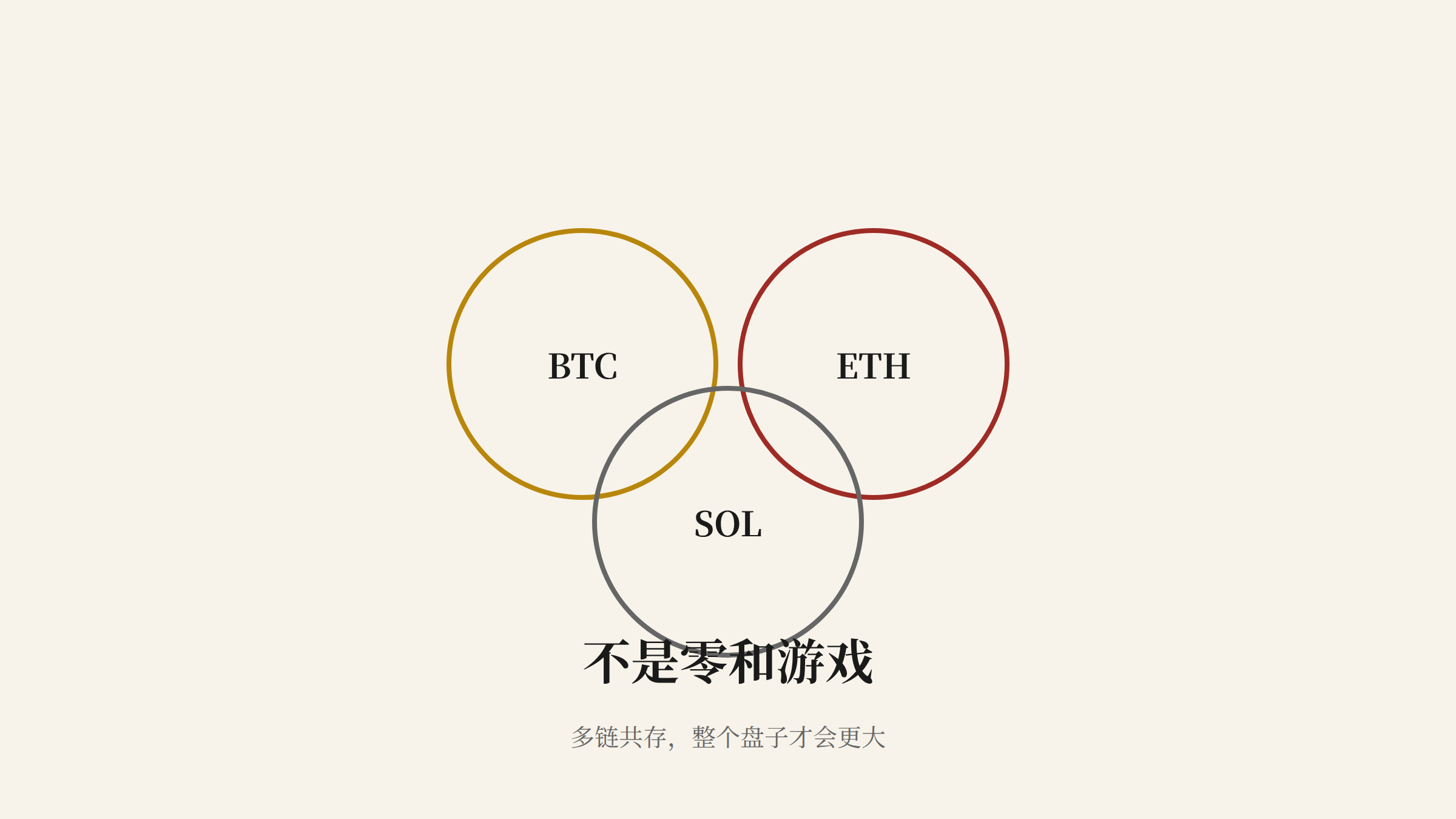 多链共赢不是零和游戏